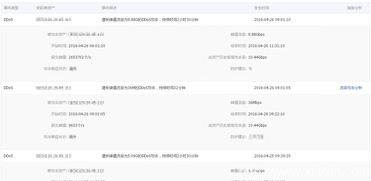 旭峰官方網(wǎng)站m.deyushiye.com遭到DDOS攻擊